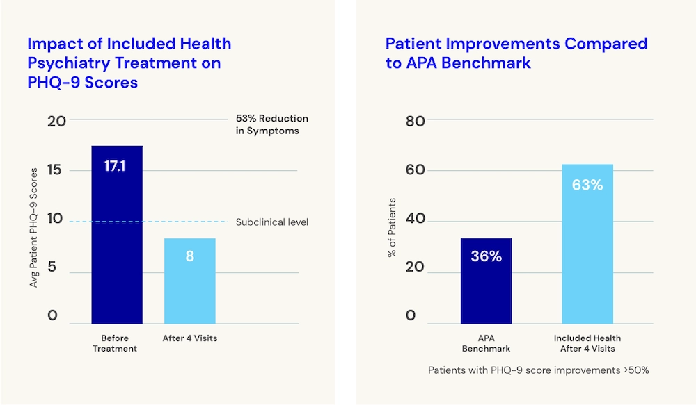 impact of psychiatry included health