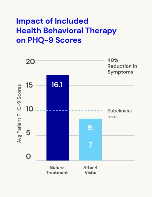 impact of therapy included health