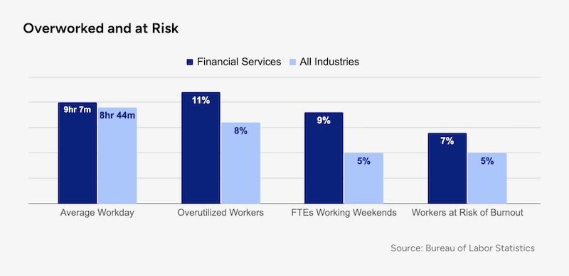 Overworked and at risk chart