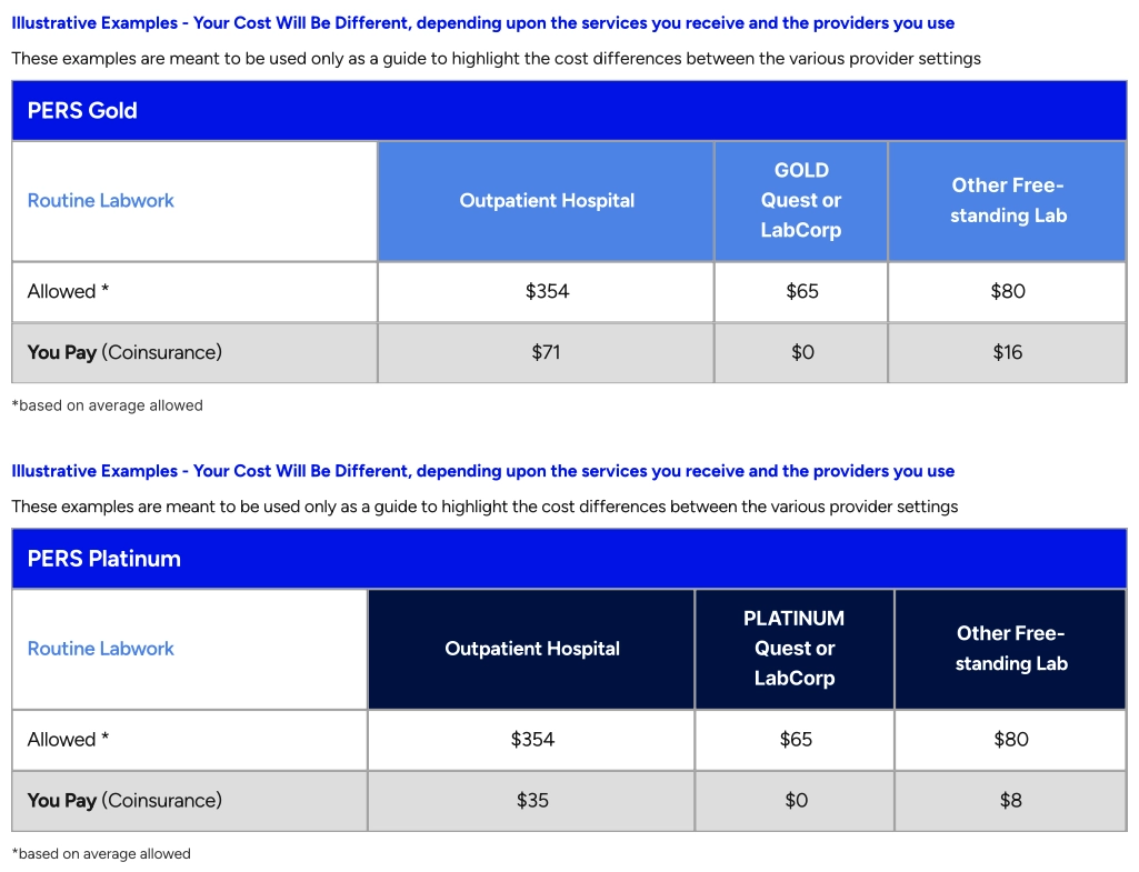 CalPERS lab steerage infographic